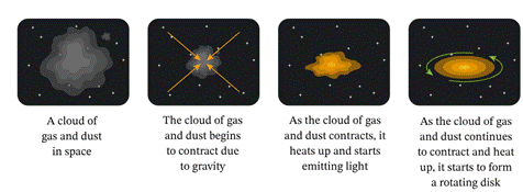 A comparison of clouds and a cloud

Description automatically generated with medium confidence