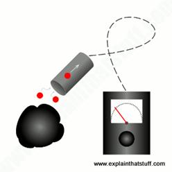 A black object with a red circle and a black object with a red circle and a black object with a white circle and a black object with a red circle and a black object with a white circle

Description automatically generated