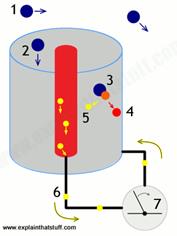 A diagram of a cylinder with a cylinder and arrows

Description automatically generated