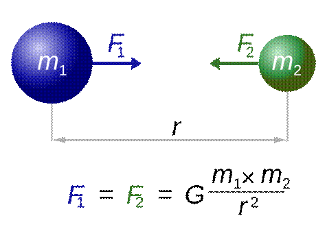 A diagram of a physics experiment

Description automatically generated with medium confidence