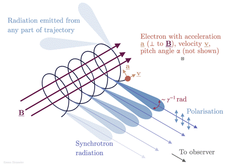 A diagram of a solar system

Description automatically generated