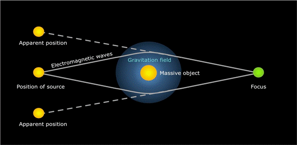A diagram of a magnetic field

Description automatically generated