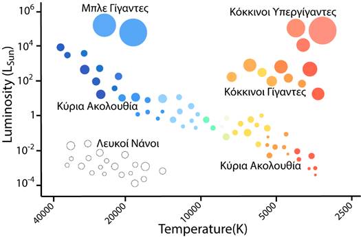 Chart, bubble chart

Description automatically generated