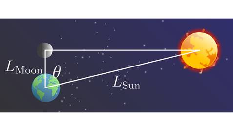 A diagram of the sun and earth

Description automatically generated